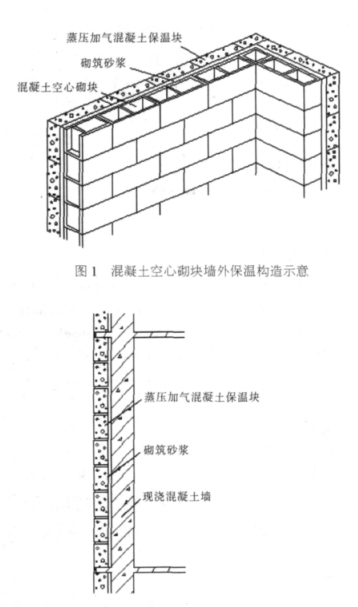 尖扎蒸压加气混凝土砌块复合保温外墙性能与构造